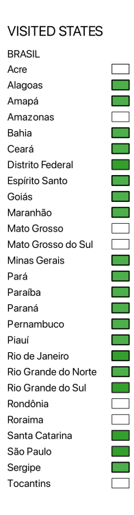 Lista de capitais brasileiras visitadas