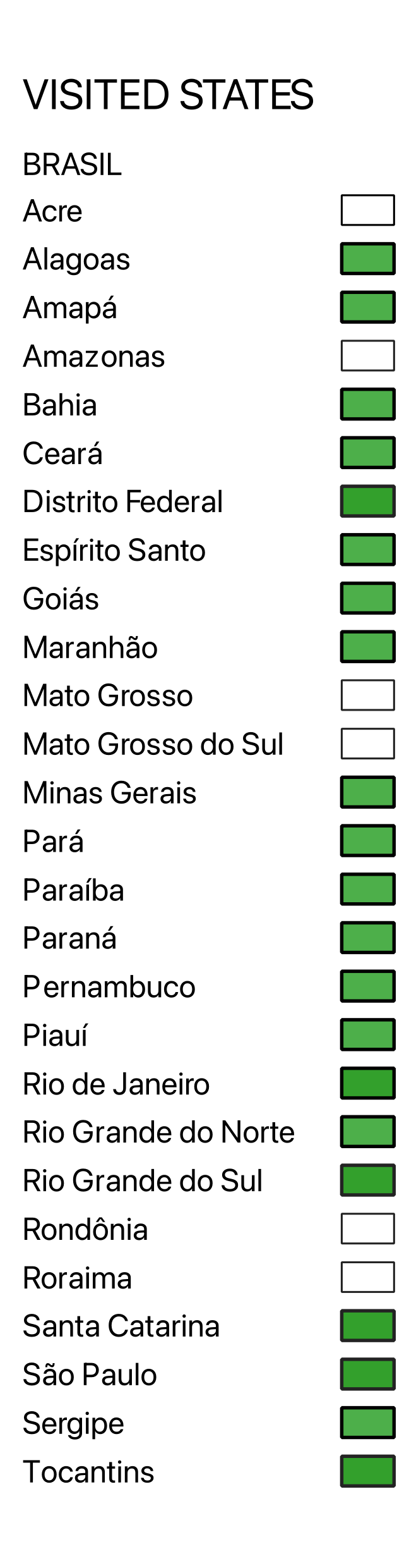 Lista de capitais brasileiras visitadas